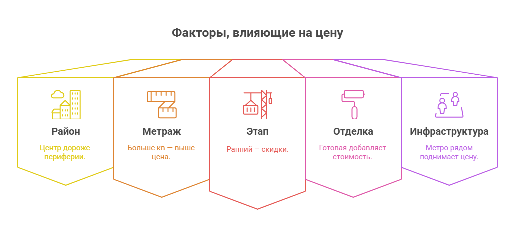 купить квартиру в новостройке москвы